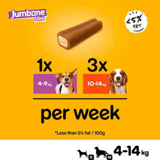 Pedigree Jumbone Mini Chicken & Lamb 4pk