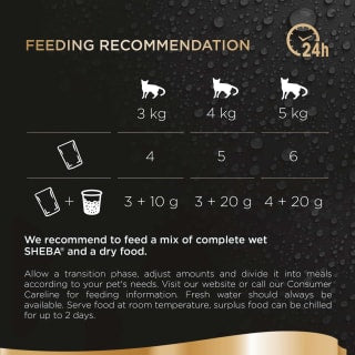 Sheba Poultry Selection 6 X 50g