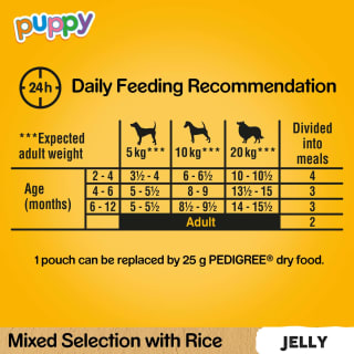  Pedigree Puppy Dog Food In Jelly 12pk