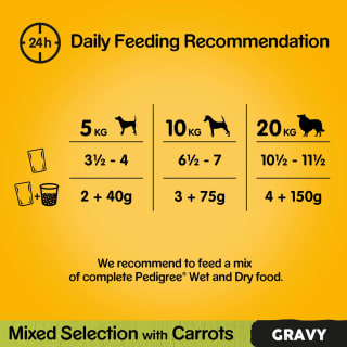  Pedigree Gravy Sauce Pouches Mega Pack 40pk